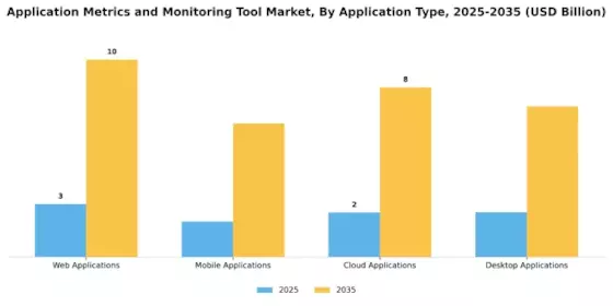Application Metrics Monitoring Tool Market Segment Image 0