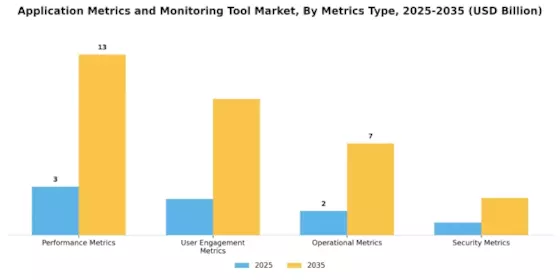 Application Metrics Monitoring Tool Market Segment Image 2
