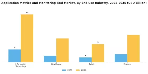 Application Metrics Monitoring Tool Market Segment Image 3