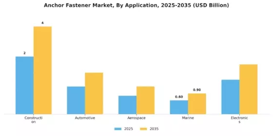 Anchor Fastener Market
 Segment Image 0
