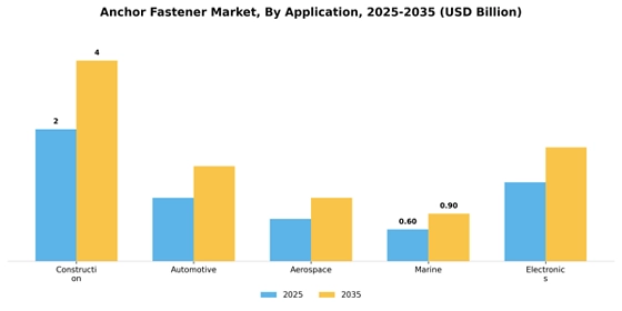 Anchor Fastener Market
 Segment Image 0