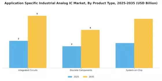 Application Specific Industrial Analog Ic Market Segment Image 2