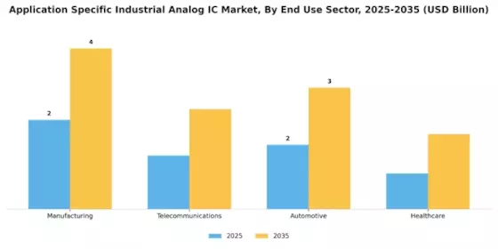 Application Specific Industrial Analog Ic Market Segment Image 3