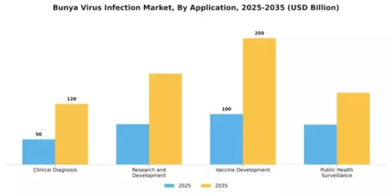 Bunya Virus Infection Market Segment Image 0