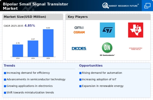 Bipolar Small Signal Transistor Market Infographic