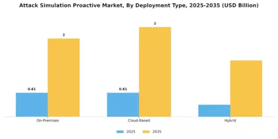Attack Simulation Proactive Market Segment Image 0