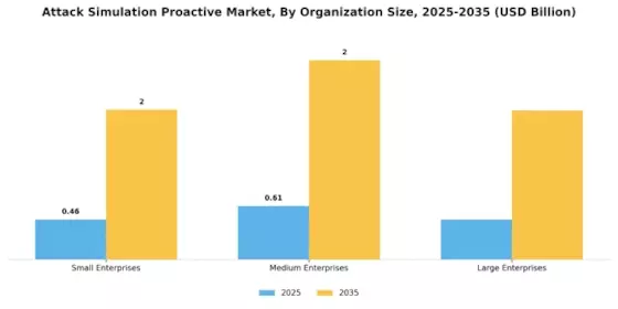 Attack Simulation Proactive Market Segment Image 3
