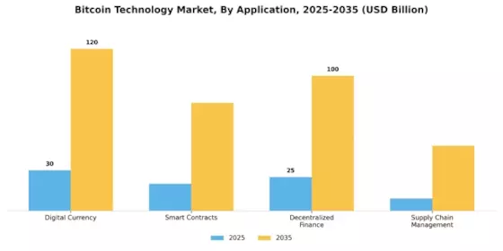 Bitcoin Technology Market Segment Image 0