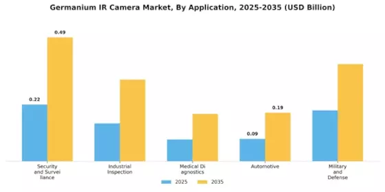 Germanium Ir Camera Market Segment Image 0