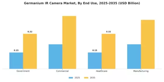 Germanium Ir Camera Market Segment Image 2