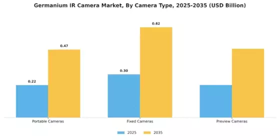 Germanium Ir Camera Market Segment Image 3
