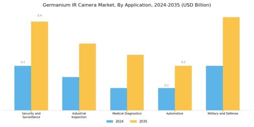 Germanium Ir Camera Market Segment Image 0