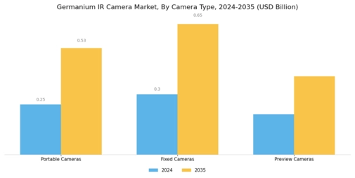 Germanium Ir Camera Market Segment Image 3