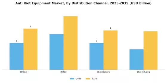 Anti Riot Equipment Market
 Segment Image 3