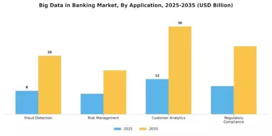 Big Data In Banking Industry Market Segment Image 0