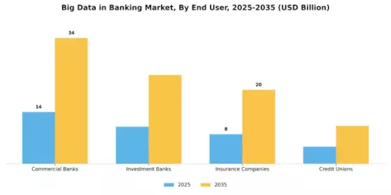 Big Data In Banking Industry Market Segment Image 2