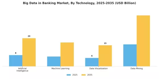Big Data In Banking Industry Market Segment Image 3