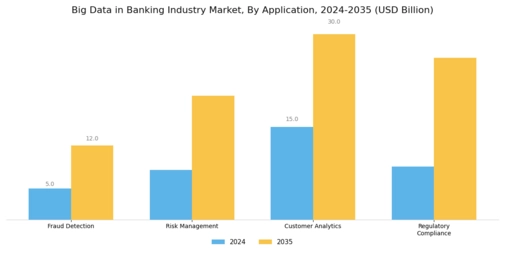 Big Data In Banking Industry Market Segment Image 0