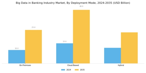 Big Data In Banking Industry Market Segment Image 1