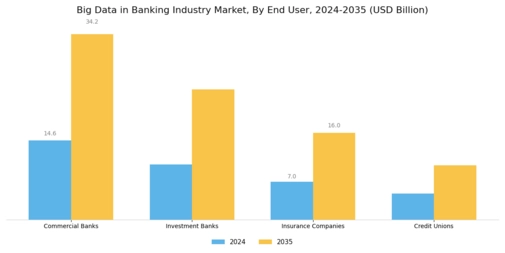 Big Data In Banking Industry Market Segment Image 2