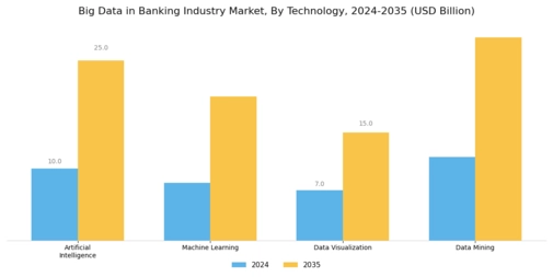 Big Data In Banking Industry Market Segment Image 3