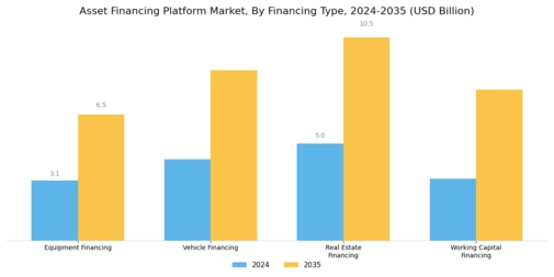 Asset Financing Platform Market Segment Image 0