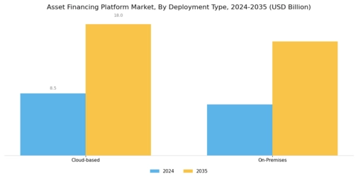 Asset Financing Platform Market Segment Image 1