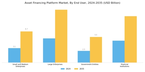 Asset Financing Platform Market Segment Image 2