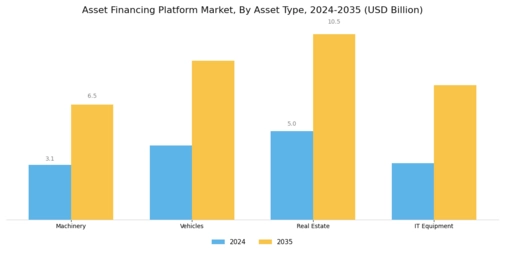 Asset Financing Platform Market Segment Image 3