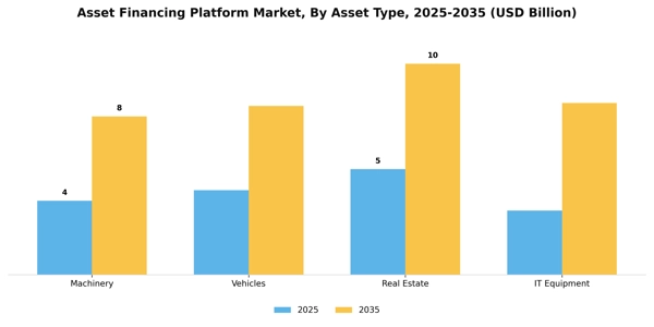 Asset Financing Platform Market Segment Image 0
