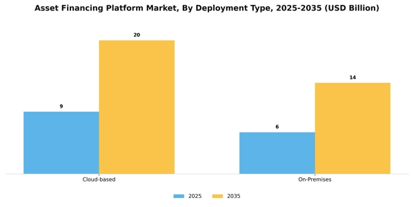 Asset Financing Platform Market Segment Image 1