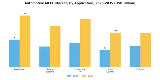 Automotive MLCC Market Segment Image 0