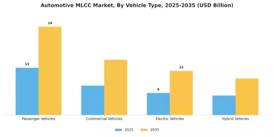 Automotive MLCC Market Segment Image 2