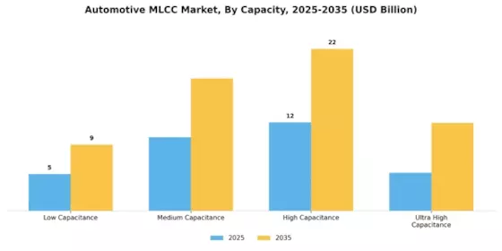 Automotive MLCC Market Segment Image 3
