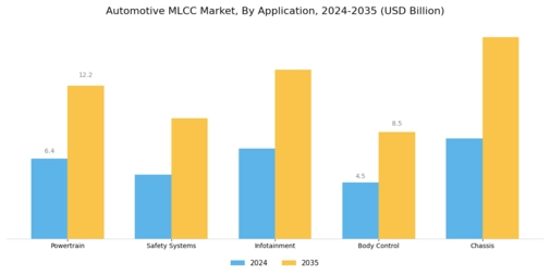 Automotive MLCC Market Segment Image 0