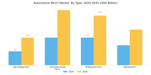 Automotive MLCC Market Segment Image 1