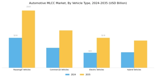 Automotive MLCC Market Segment Image 2