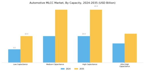 Automotive MLCC Market Segment Image 3