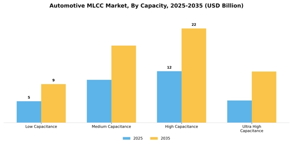 Automotive MLCC Market Segment Image 1