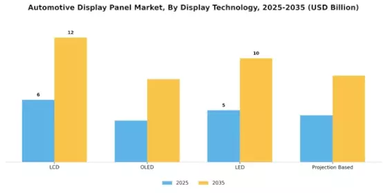 Automotive Display Panel Market Segment Image 0
