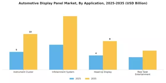 Automotive Display Panel Market Segment Image 1