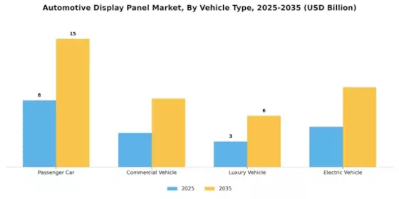 Automotive Display Panel Market Segment Image 2
