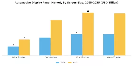 Automotive Display Panel Market Segment Image 3