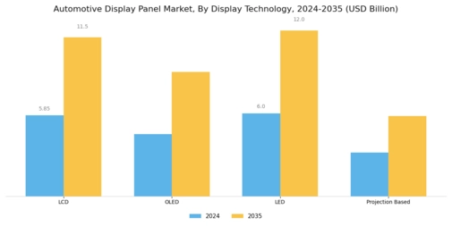 Automotive Display Panel Market Segment Image 0