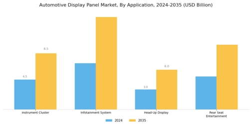 Automotive Display Panel Market Segment Image 1