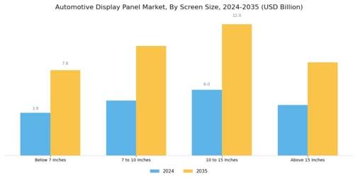 Automotive Display Panel Market Segment Image 3