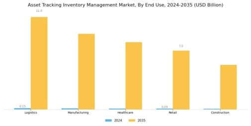 Asset Tracking Inventory Management Market Segment Image 3