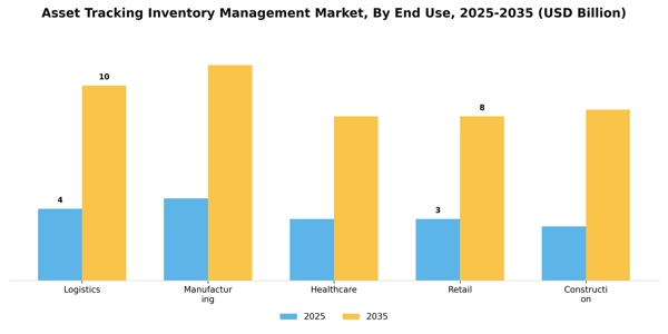 Asset Tracking Inventory Management Market Segment Image 2