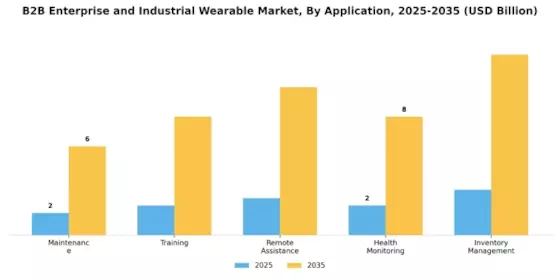 B2B Enterprise And Industrial Wearable Market Segment Image 0