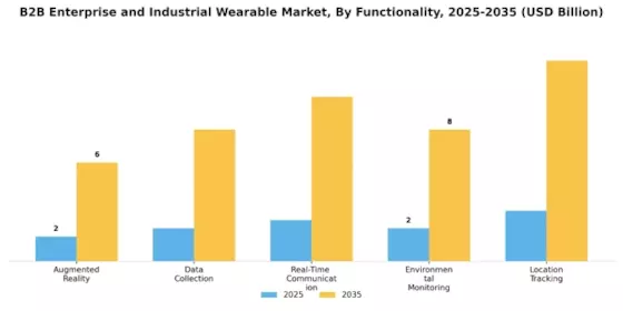 B2B Enterprise And Industrial Wearable Market Segment Image 3